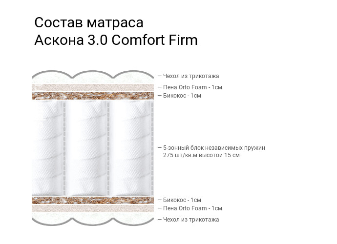 3.0 Comfort Firm