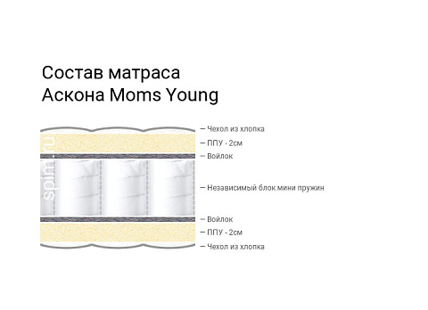 Moms Love Young
