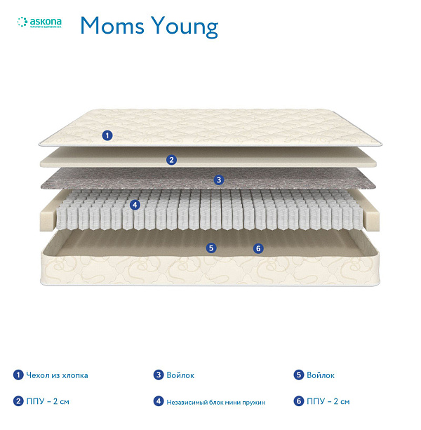 Moms Love Young