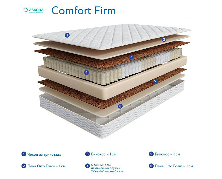 3.0 Comfort Firm