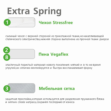 Ultra Extra Spring