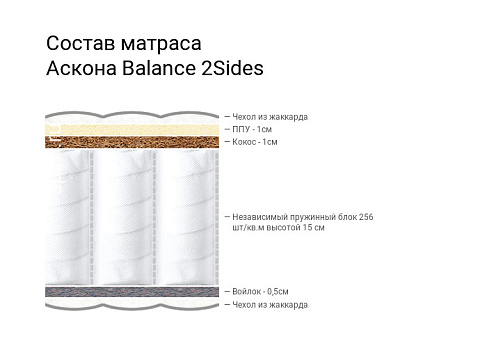 2Sides Balance