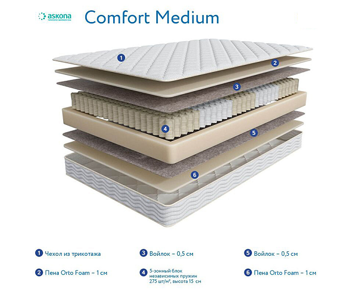 3.0 Comfort Medium