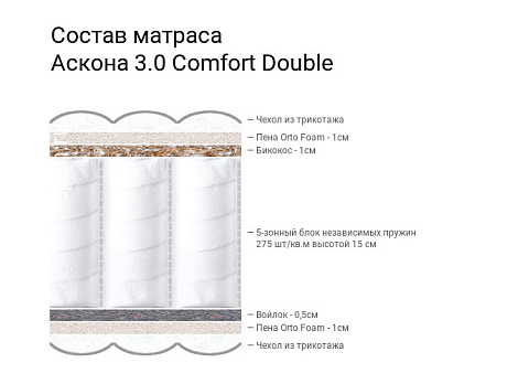 3.0 Comfort Double