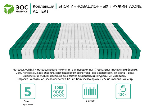 Аспект Тип 7 (Премиум чехол)