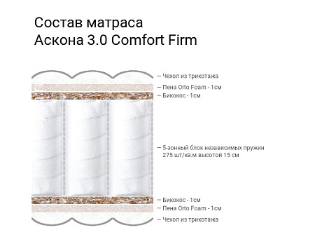 3.0 Comfort Firm